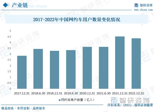 2023年中国网约车行业全景速览 新能源汽车与自动驾驶加速推广，多元化服务模式拓展与技术驱动转型