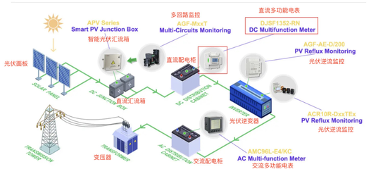 六大储能技术发展现状与趋势及技术推广服务展望
