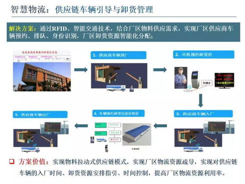 智能制造技术与数字化工厂应用 技术推广服务的核心路径