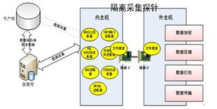 研祥工业服务器产品在联邦数据交换系统中的关键应用与技术推广
