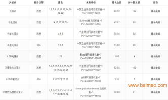 技术专业网络推广服务的全方位指南 聚焦江门市场