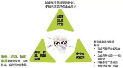 技术推广服务 全方位一站式赋能，助您破局致胜